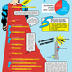 Illustration for article titled Charting the Evolution of Superhero Movies